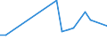 Flow: Exports / Measure: Values / Partner Country: Belgium, Luxembourg / Reporting Country: Sweden