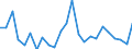 Flow: Exports / Measure: Values / Partner Country: Belgium, Luxembourg / Reporting Country: United Kingdom