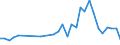 Flow: Exports / Measure: Values / Partner Country: Chinese Taipei / Reporting Country: Belgium