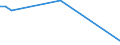 Flow: Exports / Measure: Values / Partner Country: Chinese Taipei / Reporting Country: Denmark