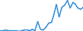 Flow: Exports / Measure: Values / Partner Country: Chinese Taipei / Reporting Country: France incl. Monaco & overseas