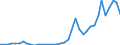 Flow: Exports / Measure: Values / Partner Country: Chinese Taipei / Reporting Country: Germany