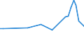 Flow: Exports / Measure: Values / Partner Country: Chinese Taipei / Reporting Country: Netherlands