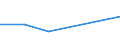 Flow: Exports / Measure: Values / Partner Country: France excl. Monaco & overseas / Reporting Country: Austria