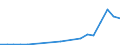 Flow: Exports / Measure: Values / Partner Country: France excl. Monaco & overseas / Reporting Country: Belgium