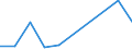 Flow: Exports / Measure: Values / Partner Country: France excl. Monaco & overseas / Reporting Country: Czech Rep.