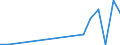 Flow: Exports / Measure: Values / Partner Country: France excl. Monaco & overseas / Reporting Country: Denmark