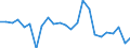 Flow: Exports / Measure: Values / Partner Country: France excl. Monaco & overseas / Reporting Country: Germany