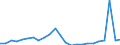 Flow: Exports / Measure: Values / Partner Country: France excl. Monaco & overseas / Reporting Country: Netherlands