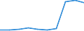 Flow: Exports / Measure: Values / Partner Country: France excl. Monaco & overseas / Reporting Country: Sweden