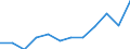 Flow: Exports / Measure: Values / Partner Country: France excl. Monaco & overseas / Reporting Country: Switzerland incl. Liechtenstein