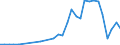 Flow: Exports / Measure: Values / Partner Country: France incl. Monaco & overseas / Reporting Country: Belgium