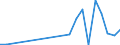 Flow: Exports / Measure: Values / Partner Country: France incl. Monaco & overseas / Reporting Country: Denmark