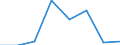 Flow: Exports / Measure: Values / Partner Country: France incl. Monaco & overseas / Reporting Country: France incl. Monaco & overseas