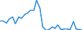 Flow: Exports / Measure: Values / Partner Country: World / Reporting Country: Belgium