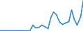 Flow: Exports / Measure: Values / Partner Country: World / Reporting Country: Chile