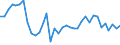 Flow: Exports / Measure: Values / Partner Country: World / Reporting Country: France incl. Monaco & overseas