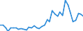 Flow: Exports / Measure: Values / Partner Country: World / Reporting Country: Germany