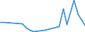 Flow: Exports / Measure: Values / Partner Country: World / Reporting Country: Greece