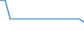 Flow: Exports / Measure: Values / Partner Country: World / Reporting Country: Latvia