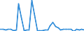 Flow: Exports / Measure: Values / Partner Country: World / Reporting Country: Netherlands