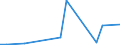 Flow: Exports / Measure: Values / Partner Country: World / Reporting Country: Slovakia