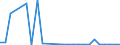 Flow: Exports / Measure: Values / Partner Country: World / Reporting Country: Slovenia