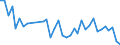 Flow: Exports / Measure: Values / Partner Country: World / Reporting Country: Sweden