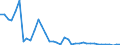 Flow: Exports / Measure: Values / Partner Country: World / Reporting Country: United Kingdom