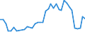 Flow: Exports / Measure: Values / Partner Country: China / Reporting Country: Germany