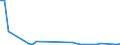 Flow: Exports / Measure: Values / Partner Country: China / Reporting Country: United Kingdom