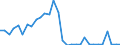 Flow: Exports / Measure: Values / Partner Country: Germany / Reporting Country: Belgium