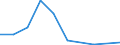 Flow: Exports / Measure: Values / Partner Country: Germany / Reporting Country: Finland