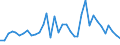 Flow: Exports / Measure: Values / Partner Country: Germany / Reporting Country: France incl. Monaco & overseas