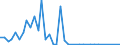 Flow: Exports / Measure: Values / Partner Country: Germany / Reporting Country: Italy incl. San Marino & Vatican