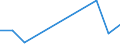 Flow: Exports / Measure: Values / Partner Country: Germany / Reporting Country: Japan