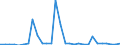 Flow: Exports / Measure: Values / Partner Country: Germany / Reporting Country: Netherlands