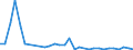 Flow: Exports / Measure: Values / Partner Country: Germany / Reporting Country: Poland