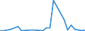 Flow: Exports / Measure: Values / Partner Country: Germany / Reporting Country: Spain