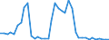 Handelsstrom: Exporte / Maßeinheit: Werte / Partnerland: Germany / Meldeland: Switzerland incl. Liechtenstein