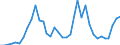 Flow: Exports / Measure: Values / Partner Country: Germany / Reporting Country: USA incl. PR. & Virgin Isds.