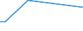 Flow: Exports / Measure: Values / Partner Country: Ireland / Reporting Country: Netherlands