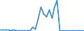 Flow: Exports / Measure: Values / Partner Country: Italy excl. San Marino & Vatican / Reporting Country: Switzerland incl. Liechtenstein