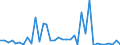 Flow: Exports / Measure: Values / Partner Country: World / Reporting Country: Australia