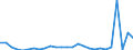 Flow: Exports / Measure: Values / Partner Country: World / Reporting Country: Austria