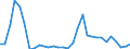 Flow: Exports / Measure: Values / Partner Country: World / Reporting Country: Belgium