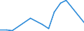 Flow: Exports / Measure: Values / Partner Country: World / Reporting Country: Chile