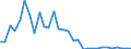 Flow: Exports / Measure: Values / Partner Country: World / Reporting Country: Czech Rep.