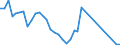 Flow: Exports / Measure: Values / Partner Country: World / Reporting Country: France incl. Monaco & overseas