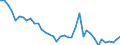 Flow: Exports / Measure: Values / Partner Country: World / Reporting Country: Germany